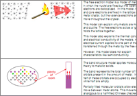 Chemistry Illustrated Notes