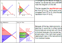 Economics Illustrated Notes