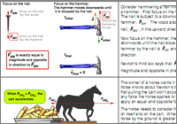 Physics I Illustrated Notes